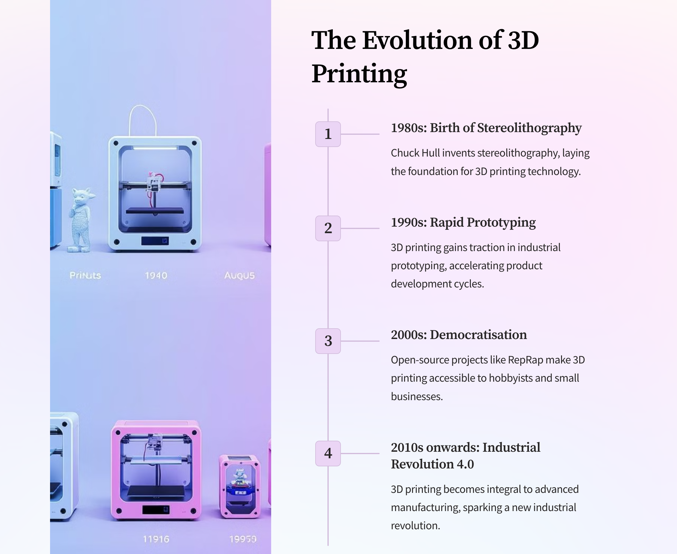 The Evolution of 3D Printing