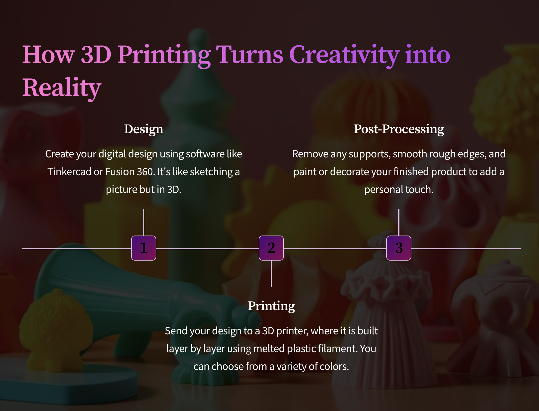 How 3D Printing Turns Creativity into Reality