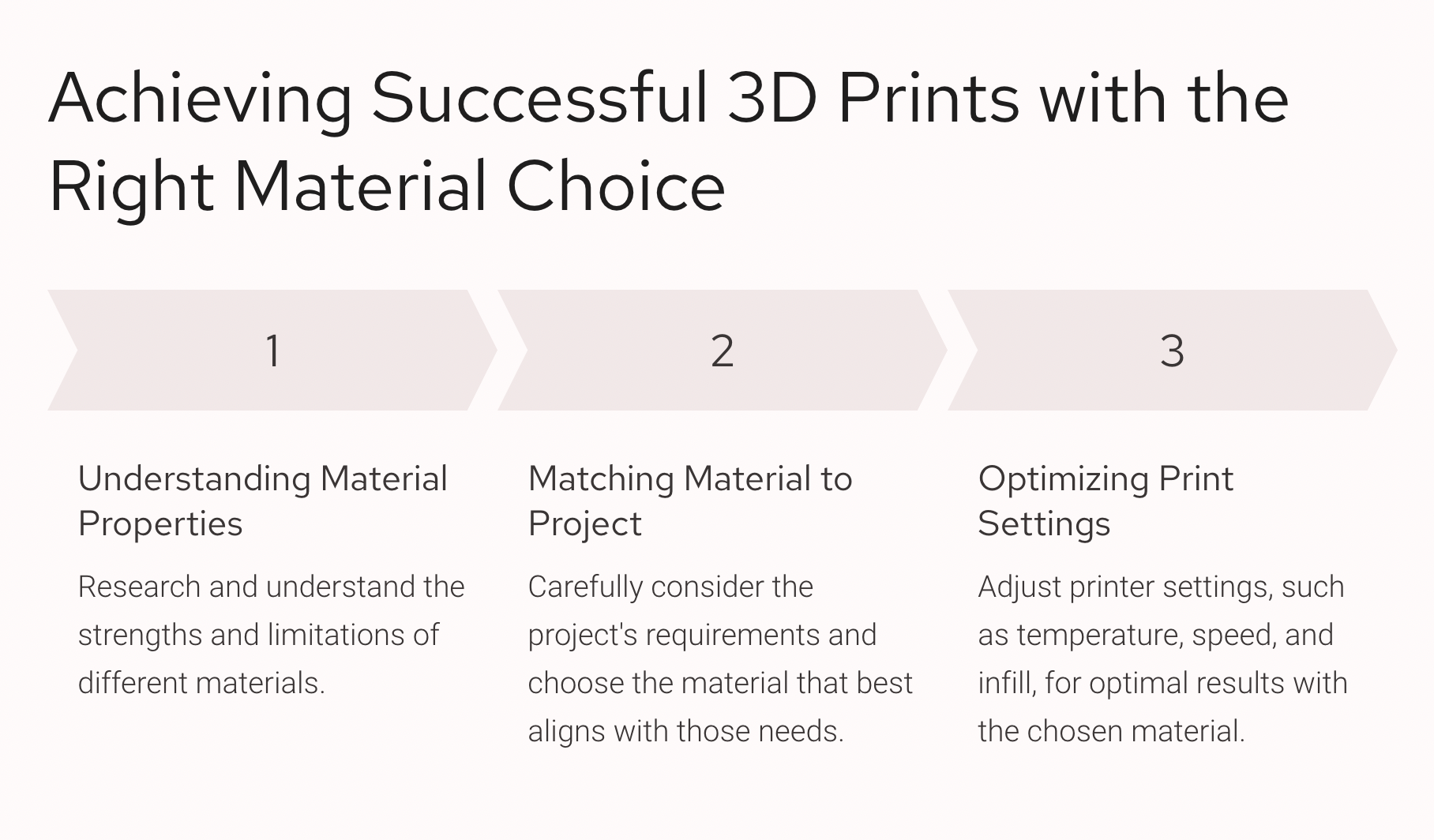 Achieving Successful 3D Prints with the Right Material Choice